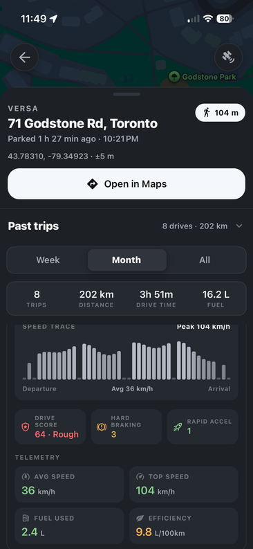Past trips screen showing a parked location, trip totals, speed trace, drive score, hard braking and rapid acceleration counts, and telemetry averages